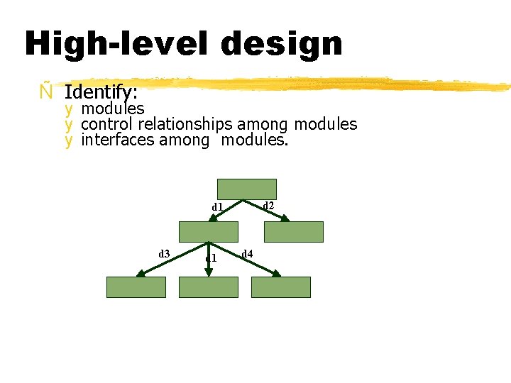 High-level design Ñ Identify: y modules y control relationships among modules y interfaces among