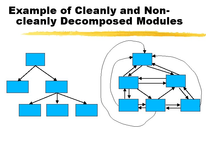 Example of Cleanly and Noncleanly Decomposed Modules 