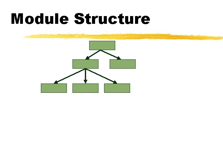 Module Structure 