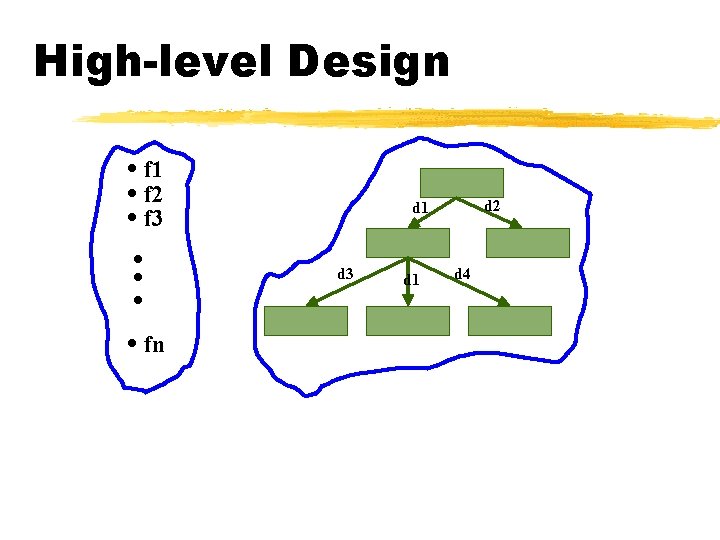 High-level Design • f 1 • f 2 • f 3 • • fn