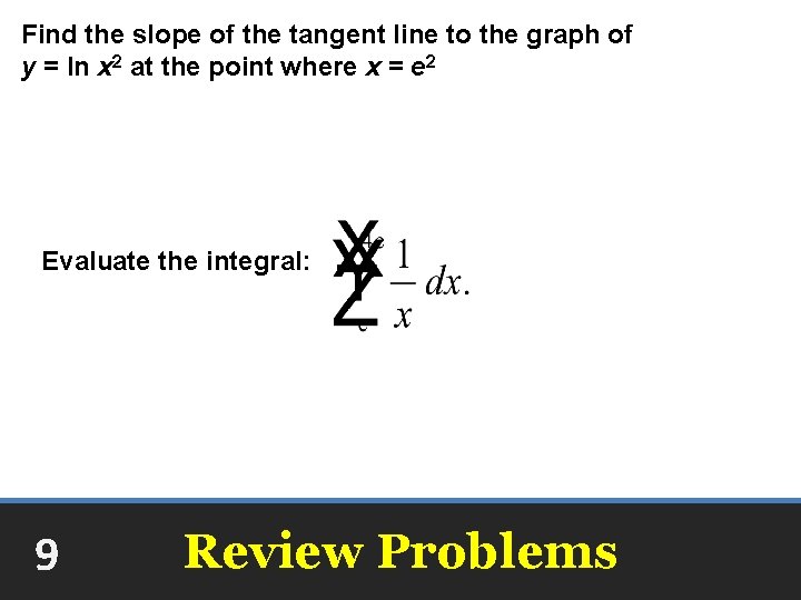 Find the slope of the tangent line to the graph of y = ln
