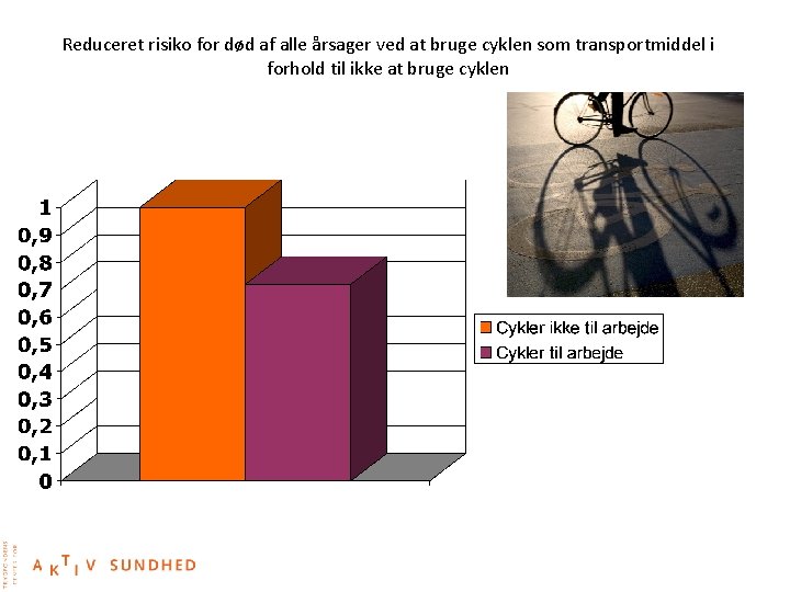 Reduceret risiko for død af alle årsager ved at bruge cyklen som transportmiddel i