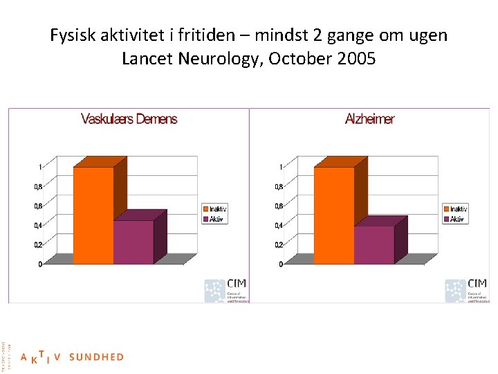 Fysisk aktivitet i fritiden – mindst 2 gange om ugen Lancet Neurology, October 2005