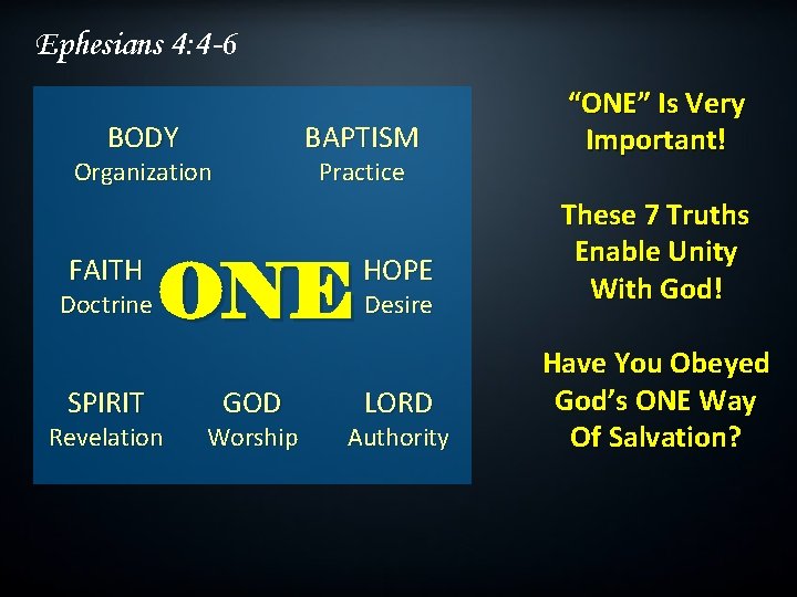 Ephesians 4: 4 -6 BODY BAPTISM Organization FAITH Doctrine SPIRIT Practice ONE Revelation GOD