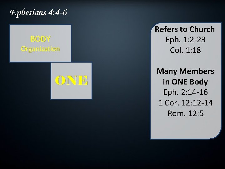 Ephesians 4: 4 -6 BODY Organization ONE Refers to Church Eph. 1: 2 -23