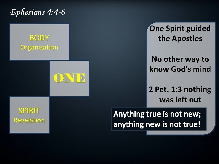 Ephesians 4: 4 -6 BODY Organization ONE SPIRIT Revelation One Spirit guided the Apostles