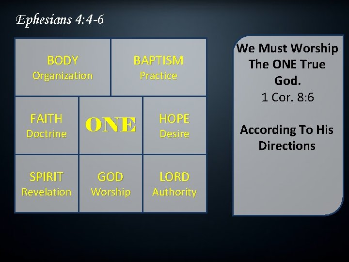 Ephesians 4: 4 -6 BODY BAPTISM Organization Practice FAITH Doctrine ONE HOPE SPIRIT GOD