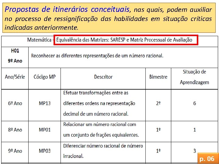 Propostas de itinerários conceituais, nas quais, podem auxiliar no processo de ressignificação das habilidades