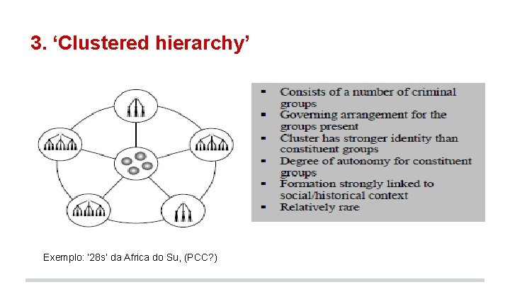 3. ‘Clustered hierarchy’ Exemplo: ‘ 28 s’ da Africa do Su, (PCC? ) 