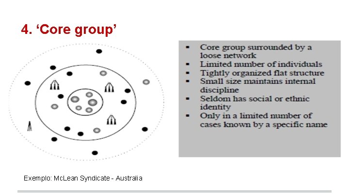 4. ‘Core group’ Exemplo: Mc. Lean Syndicate - Australia 