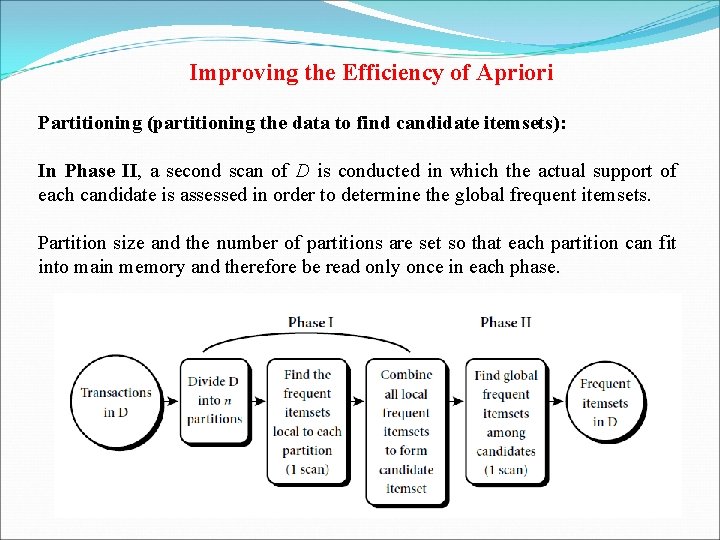 Improving the Efficiency of Apriori Partitioning (partitioning the data to find candidate itemsets): In