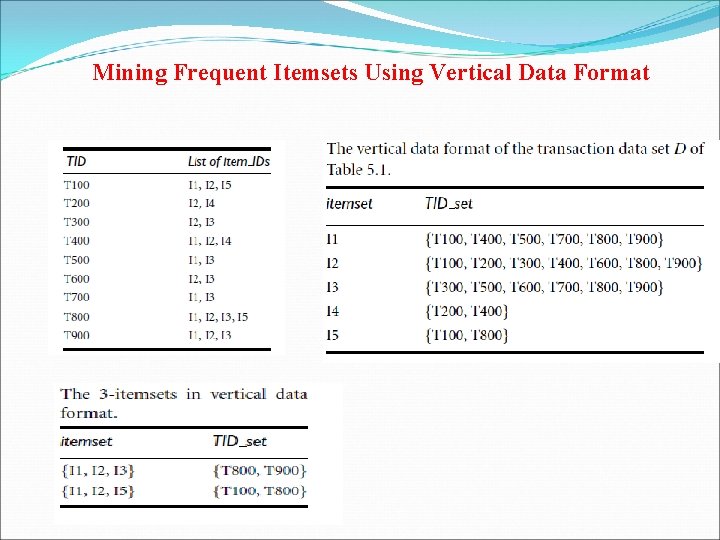Mining Frequent Itemsets Using Vertical Data Format 