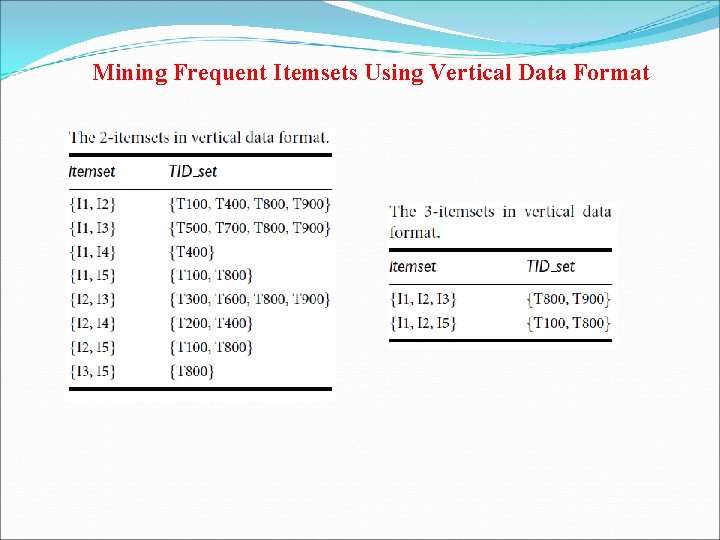 Mining Frequent Itemsets Using Vertical Data Format 