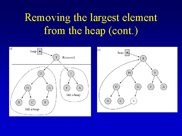 Removing the largest element from the heap (cont. ) 