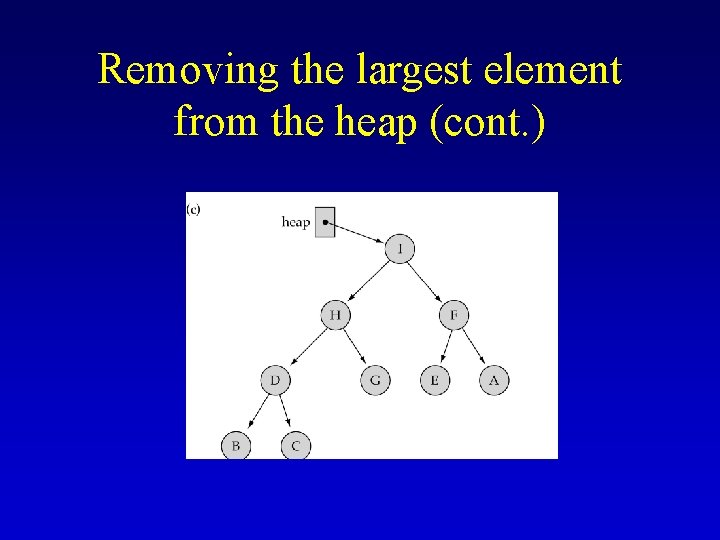 Removing the largest element from the heap (cont. ) 