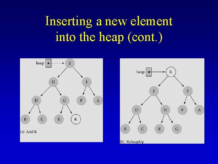 Inserting a new element into the heap (cont. ) 