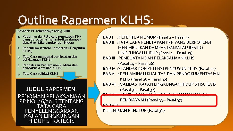 Amanah PP sebenarnya ada 5, yaitu: 1. Pedoman dan tata cara penetapan KRP yang