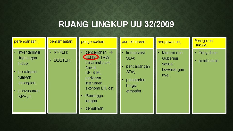 RUANG LINGKUP UU 32/2009 perencanaan; pemanfaatan; pengendalian; pemeliharaan; pengawasan; Penegakan Hukum; • inventarisasi lingkungan