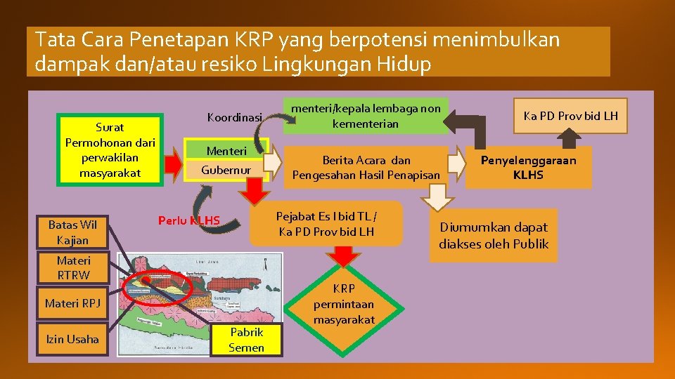 Tata Cara Penetapan KRP yang berpotensi menimbulkan dampak dan/atau resiko Lingkungan Hidup Surat Permohonan