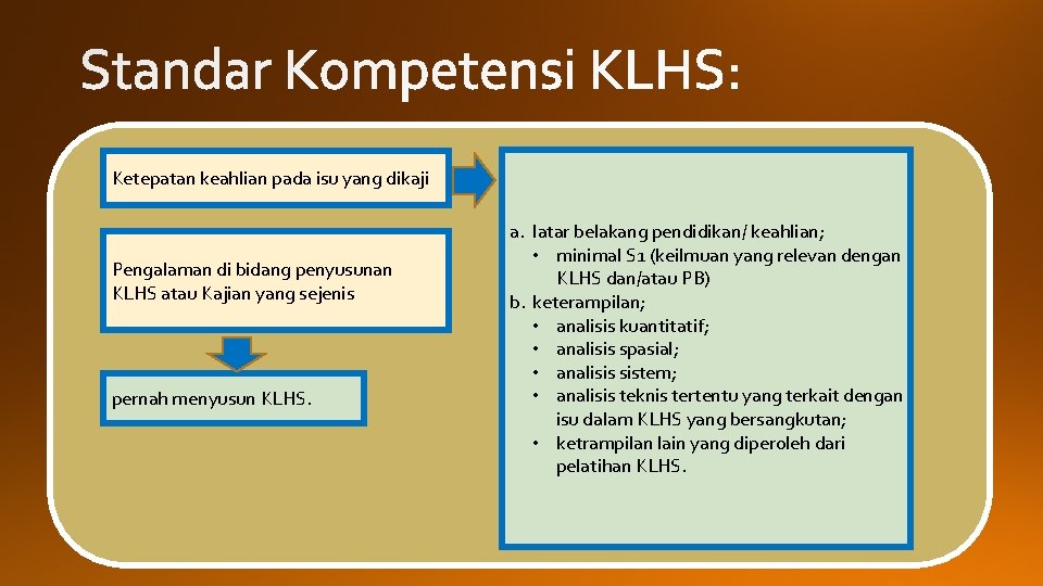 Ketepatan keahlian pada isu yang dikaji Pengalaman di bidang penyusunan KLHS atau Kajian yang