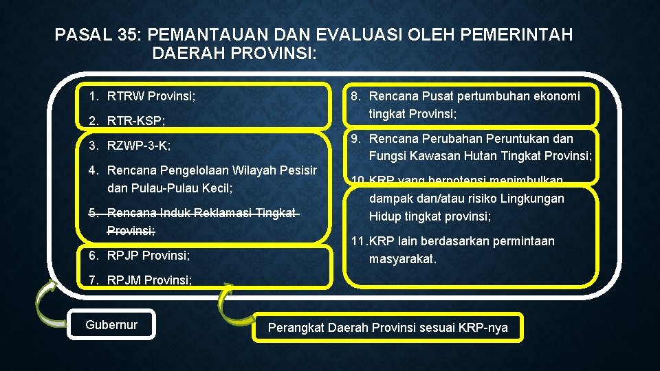 PASAL 35: PEMANTAUAN DAN EVALUASI OLEH PEMERINTAH DAERAH PROVINSI: 8. Rencana Pusat pertumbuhan ekonomi