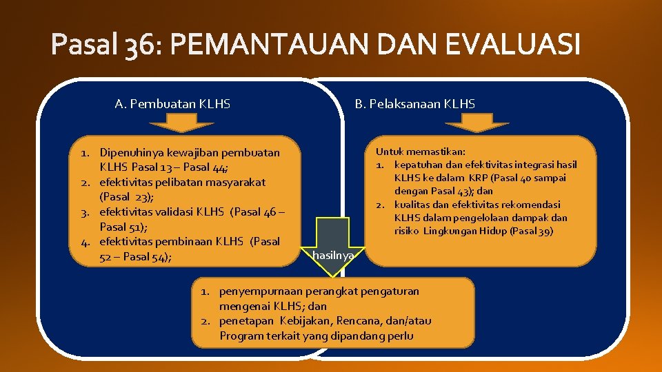 A. Pembuatan KLHS 1. Dipenuhinya kewajiban pembuatan KLHS Pasal 13 – Pasal 44; 2.