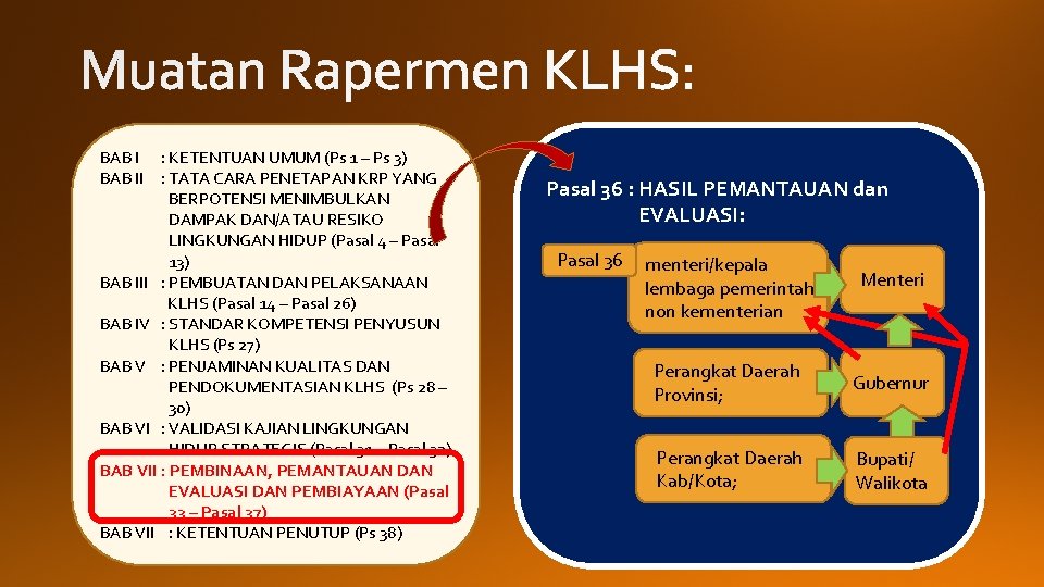 BAB I : KETENTUAN UMUM (Ps 1 – Ps 3) BAB II : TATA