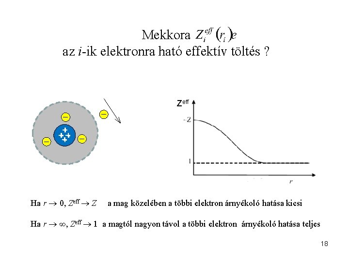 Mekkora az i-ik elektronra ható effektív töltés ? Zeff Ha r 0, Zeff Z