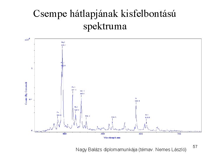 Csempe hátlapjának kisfelbontású spektruma Nagy Balázs diplomamunkája (témav. Nemes László) 57 