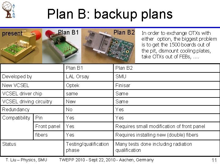 Plan B: backup plans Plan B 1 present Plan B 2 In order to