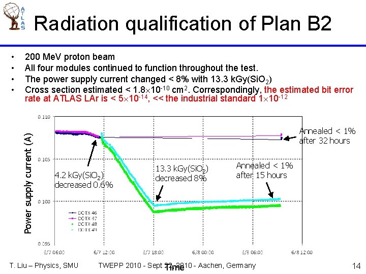 Radiation qualification of Plan B 2 200 Me. V proton beam All four modules
