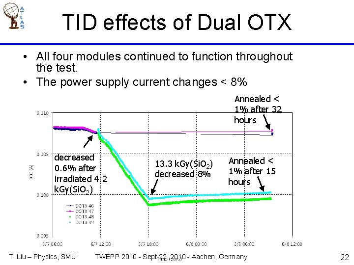 TID effects of Dual OTX • All four modules continued to function throughout the