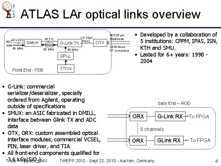 ATLAS LAr optical links overview 32 LVDS ADC data 40 MHz SMUX 16 TTL