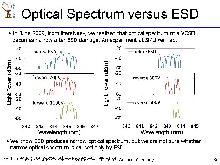 Optical Spectrum versus ESD Light Power (d. Bm) • In June 2009, from literature