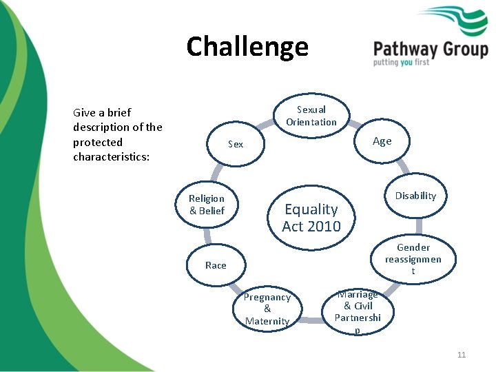 Challenge Sexual Orientation Give a brief description of the protected characteristics: Age Sex Religion