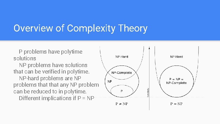 Overview of Complexity Theory P problems have polytime solutions NP problems have solutions that