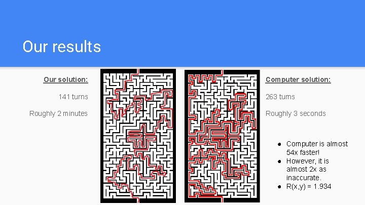 Our results Our solution: 141 turns Roughly 2 minutes Computer solution: 263 turns Roughly