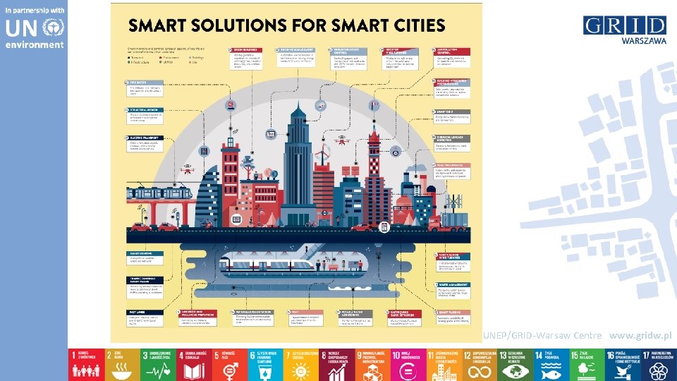 UNEP/GRID-Warsaw Centre www. gridw. pl 