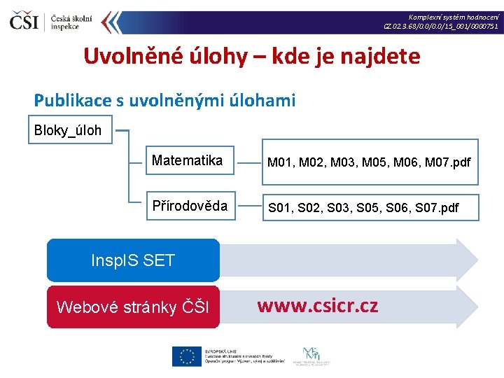 Komplexní systém hodnocení CZ. 02. 3. 68/0. 0/15_001/0000751 Uvolněné úlohy – kde je najdete