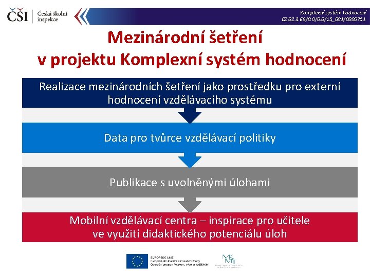 Komplexní systém hodnocení CZ. 02. 3. 68/0. 0/15_001/0000751 Mezinárodní šetření v projektu Komplexní systém