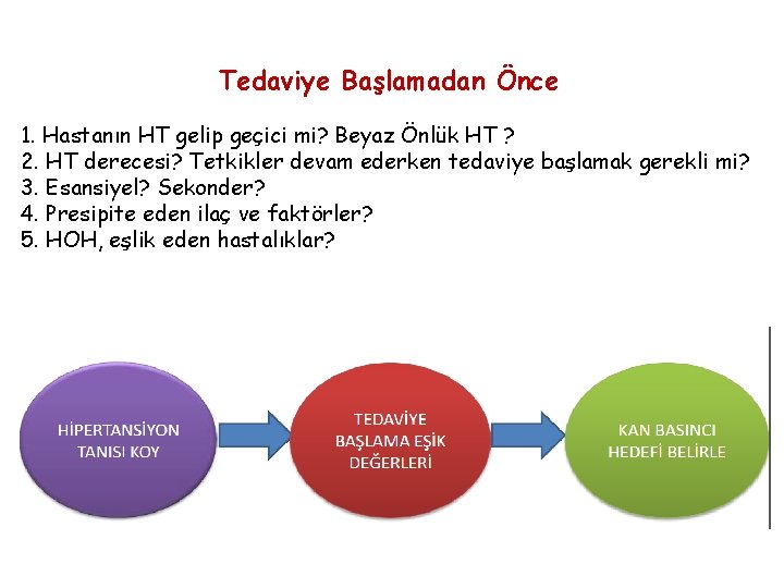 Tedaviye Başlamadan Önce 1. Hastanın HT gelip geçici mi? Beyaz Önlük HT ? 2.