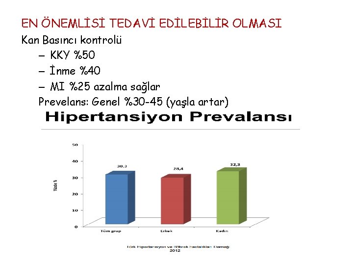 EN ÖNEMLİSİ TEDAVİ EDİLEBİLİR OLMASI Kan Basıncı kontrolü – KKY %50 – İnme %40