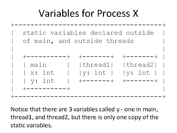 Variables for Process X +-------------------+ | static variables declared outside | | of main,