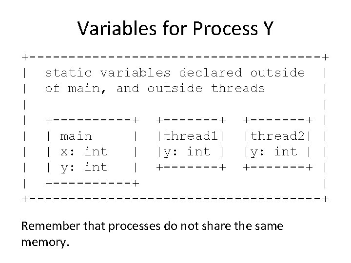 Variables for Process Y +-------------------+ | static variables declared outside | | of main,