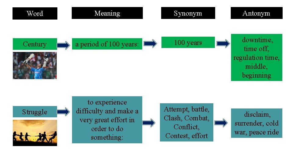 Word Century Struggle Meaning Synonym Antonym a period of 100 years: 100 years downtime,
