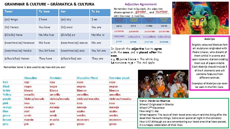 GRAMMAR & CULTURE – GRÁMATICA & CULTURA Tener To have Ser To be (yo) GRAMMAR & CULTURE – GRÁMATICA & CULTURA Tener To have Ser To be (yo)