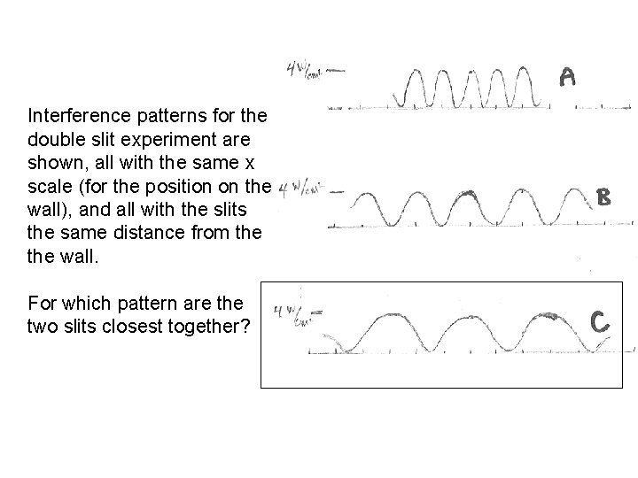 Interference patterns for the double slit experiment are shown, all with the same x