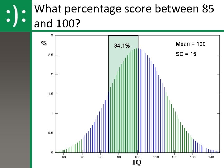 What percentage score between 85 and 100? 34. 1% Mean = 100 SD =