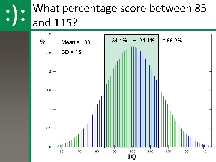 What percentage score between 85 and 115? Mean = 100 SD = 15 34.