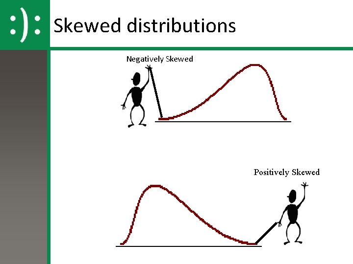 Skewed distributions Negatively Skewed Positively Skewed 